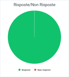 ../_images/Risposte%2Cnon_risp.png